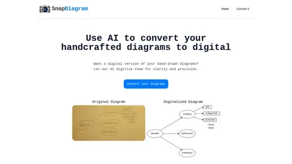 SnapDiagram